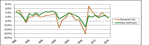 (line graph)